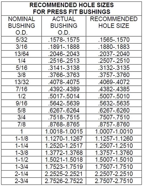 press fit bushing chart.